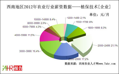2012ϵ؅^Iֲ֧gλнYyӋ
