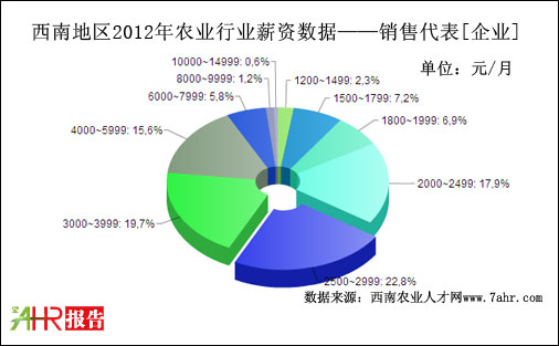 2012ϵ؅^N۴λнYyӋ